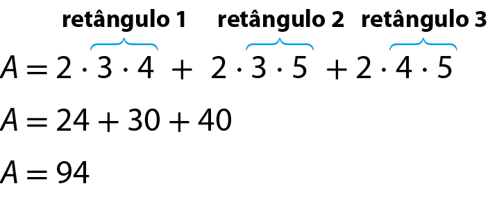 Esquema. A igual a 2 vezes 3 vezes 4, mais, 2 vezes 3 vezes 5, mais 2 vezes 4 vezes 5, em que 3 vezes 4 corresponde ao retângulo 1, 3 vezes 5corresponde ao  retângulo 2, e 4 vezes 5 corresponde ao  do retângulo 3.