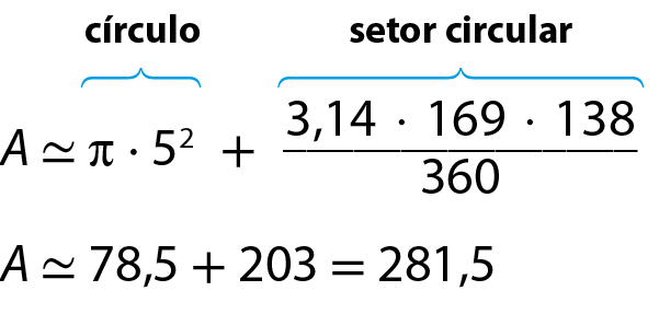 Esquema. A aproximadamente pi vezes 5 elevado ao quadrado, fim do expoente, mais, fração de numerador 3,14 vezes 169 vezes 138 e de denominador 360, em que a primeira parcela da adição corresponde ao círculo e a segunda parcela corresponde ao setor circular.
Abaixo. A aproximadamente 78,5 mais 203 igual 281,5