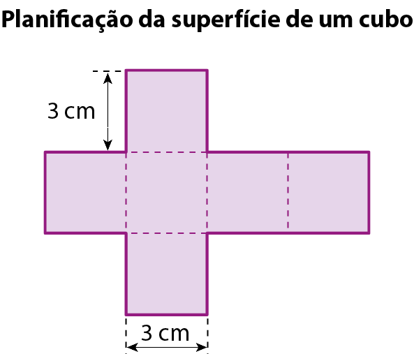 Ilustração. Planificação da superfície de um cubo. Quatro quadrados um ao lado do outro. Acima e abaixo do segundo quadrado há um quadrado. A medida do lado de cada quadrado é 3 centímetros.