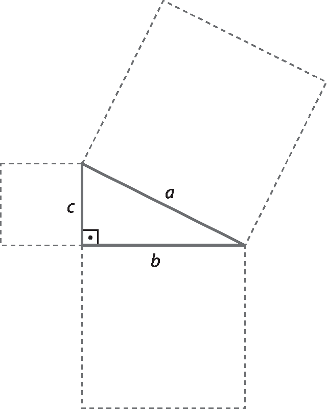 Fórmula. Teorema de Pitágoras. a ao quadrado é igual a b ao quadrado mais c ao quadrado. De a, parte uma seta indicando que essa é a medida da área do quadrado construído sobre a hipotenusa. De b e c partem duas setas indicando que indicam a medida da área de cada quadrado construído sobre os catetos.