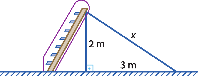 Ilustração. Escorregador cuja altura da escada (altura máxima do escorregador) é igual a 2 metros e cuja distância do início ao fim do escorregador mede 3 metros, que são os catetos de um triângulo retângulo cuja hipotenusa, x, é o comprimento do escorregador.