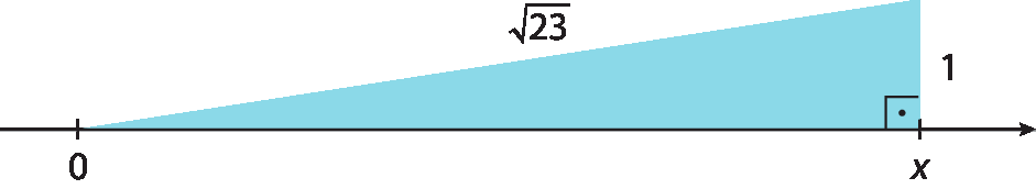 Ilustração. Reta com pontos 0 e x. Acima da reta, projeção de um triângulo retângulo, cujos catetos são o segmento de 0 a x, e o cateto 1. Hipotenusa com medida raiz quadrada de 23.