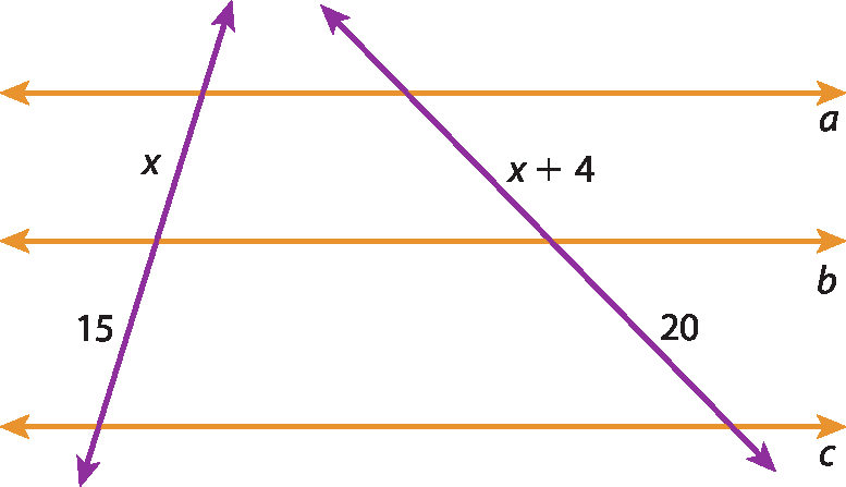 Ilustração. Retas paralelas horizontais, de cima para baixo, a, b, c e duas retas transversais inclinadas para dentro. Segmento de reta de medida x, marcado na reta transversal da esquerda, entre retas a e b; Segmento de reta de medida 15, marcado na reta transversal da esquerda, entre retas b e c; Segmento de reta de medida x mais 4, marcado na reta transversal da direita, entre retas a e b; segmento de reta de medida 20, marcado na reta transversal da direita entre retas b e c.