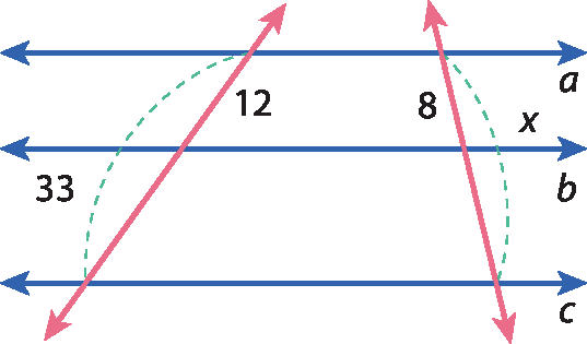 Ilustração. Retas paralelas horizontais, de cima para baixo,  a, b, c e duas retas transversais inclinadas para dentro. Segmento de reta de medida 12, marcado na reta transversal da esquerda, entre retas a e b; Segmento de reta de medida 33, marcado na reta  transversal da esquerda, entre retas a e c; Segmento de reta de medida 8, marcado na reta transversal da direita, entre retas a e b; Segmento de reta de medida x, marcado na reta transversal da direita entre retas a e c.