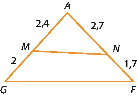 Ilustração: Triângulo escaleno AGF, com lado GF na horizontal. Ponto M pertencente ao lado AG; Ponto N pertencente ao lado AF; Segmento MN, paralelo lado GF; Medidas dos segmentos: AM, 2,4; MF, 2; AN, 2,7;  NF, 1,7.