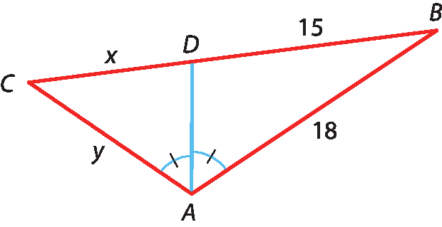 Ilustração. Triângulo ABC. lado AB, 18; lado AC, y; ponto D pertence ao lado BC; segmento de reta une pontos AD; AD é bissetriz; segmento de reta BD, 15; segmento  de reta DC, x.