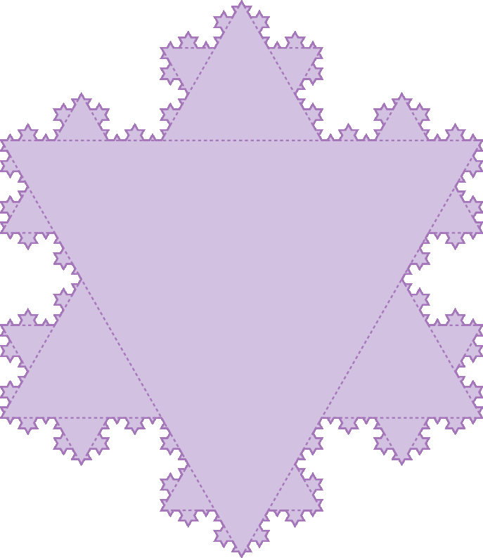 Ilustração. Fractal: floco de neve de Koch. Figura formada por triângulos equiláteros semelhantes, composta por: dois triângulos grandes virados e sobrepostos, formando uma estrela de seis pontas. Em cada ponta há 2 triângulos pequenos com outros 3 triângulos menores ao redor. A figura toda dá a ideia de um floco de neve.