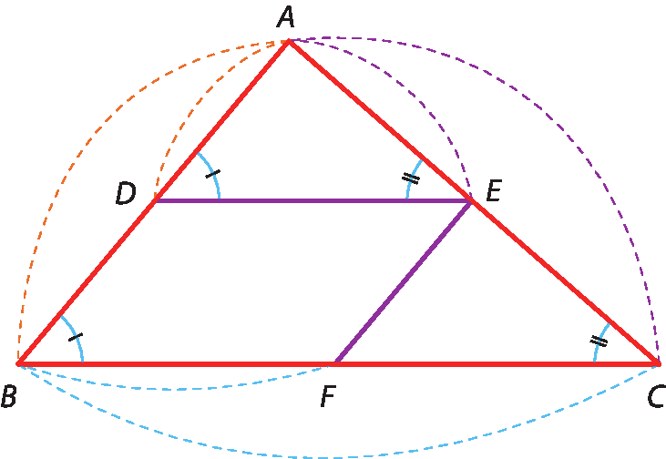 Ilustração. Triângulo ABC, de base BC. Segmento  DE, cortando o triângulo ao meio, paralelo ao lado BC. Segmento EF paralelo ao segmento AB. Ângulos ADE e ABC são congruentes, e ângulos AED e ACB são congruentes. Arcos AE e AC são tracejados de roxo. Arcos AD e AB são tracejados de laranja. Arcos BF e BC são tracejados de azul.