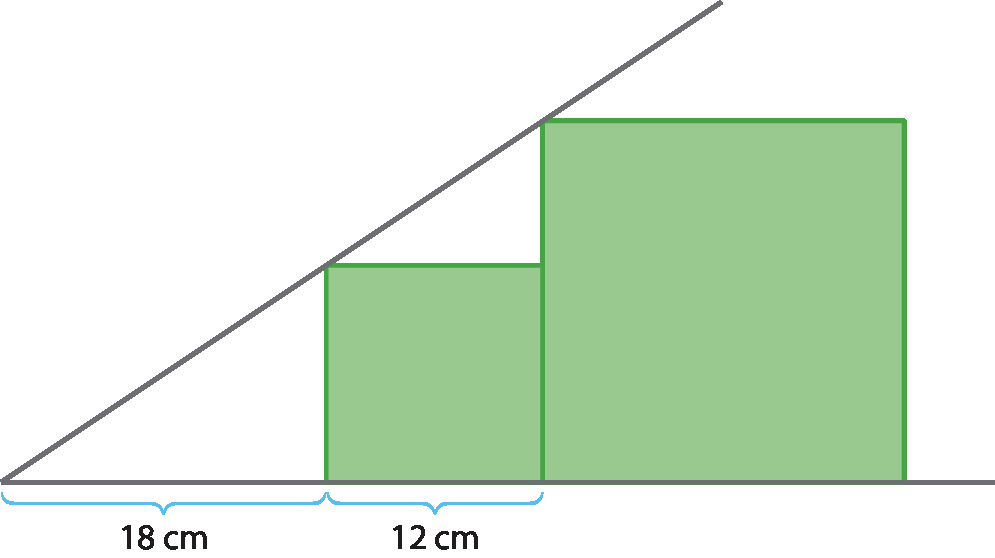 Ilustração. Dois quadrados de tamanhos diferentes estão encostados um no outro. De determinado ponto afastado 18 centímetros do quadrado menor, sai uma semirreta inclinada que passa pelos vértices dos quadrados; outra semirreta na horizontal passa pelos lados dos quadrados. A medida de lado do quadrado menor é 12 centímetros.