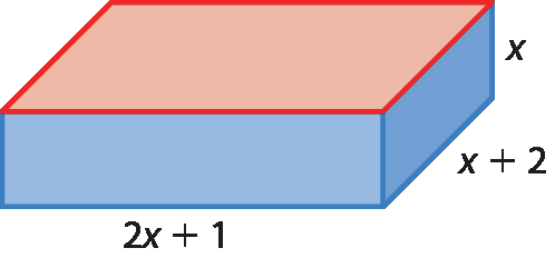 Ilustração. Paralelepípedo cujas medidas são: 2 vezes x, mais 1 (largura), x (altura) e x mais 2 (profundidade). As faces laterais são azuis e a face superior é vermelha.