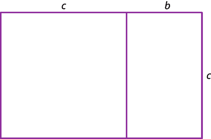 Ilustração. Retângulo dividido na vertical em um quadrado (à esquerda) e outro retângulo menor (à direita). A medida do lado quadrado é c. O retângulo tem medidas b (lado menor) e c (lado maior).