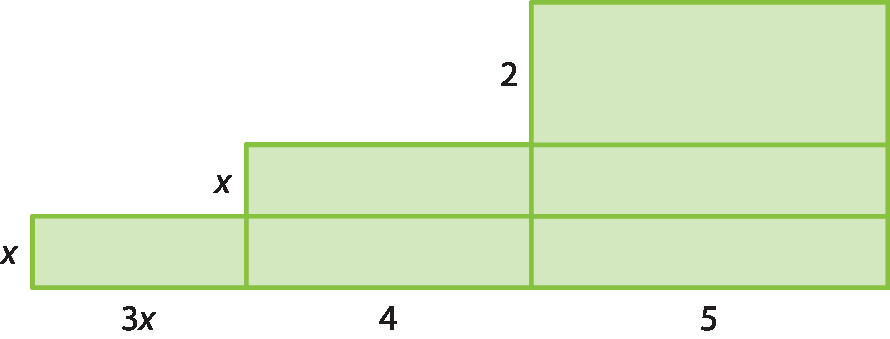 Ilustração. Figura composta por três retângulos verdes na parte inferior com lados de medidas: x e 3 x; x e 4; e x e 5. Acima, dois retângulos verdes com lados medindo x e 4, e x e 5. Na parte superior, à direita, retângulo verde com lados de medidas 2 e 5.