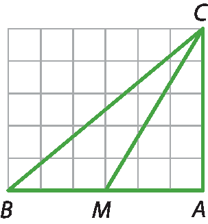 Ilustração. Malha quadriculada com 5 linhas e 6 colunas, com ponto C no canto superior direito, B no canto inferior esquerdo e A no inferior direito. Entre B e A, ponto médio M. Indicados em verde os segmentos que formam o triângulo ABC e o segmento CM.