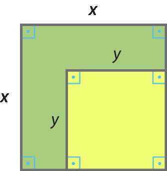 Ilustração. Quadrado verde cujos lados medem x. Dentro deste quadrado, no canto inferior direito, um quadrado amarelo, menor, cujos lados medem y.