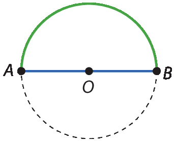 Ilustração. Circunferência. No centro, ponto O. Diâmetro AOB.