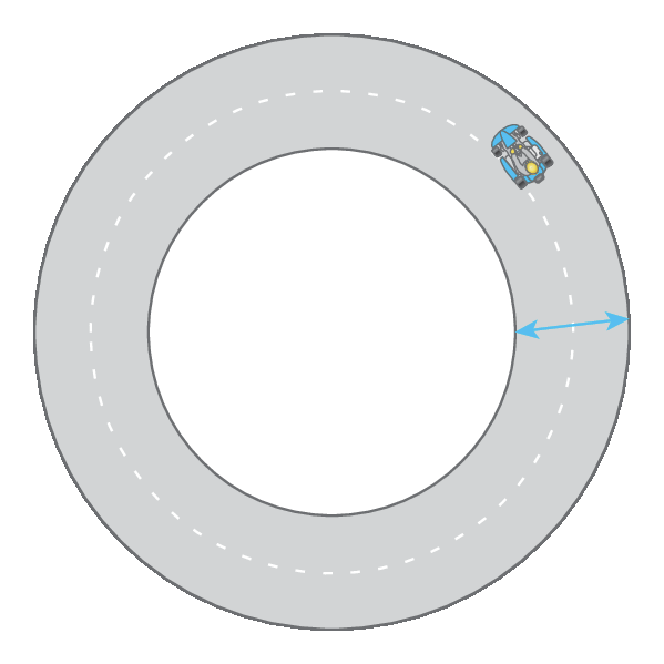 Ilustração. Pista circular com um carro. Seta indica a largura da pista.