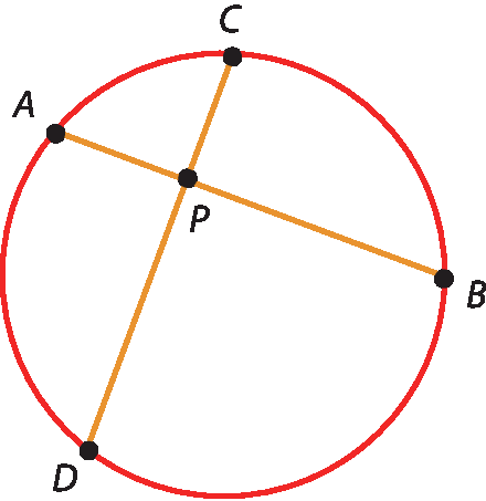 Ilustração. Circunferência. Corda AB e corda CD representadas. As cordas se cruzam em P.