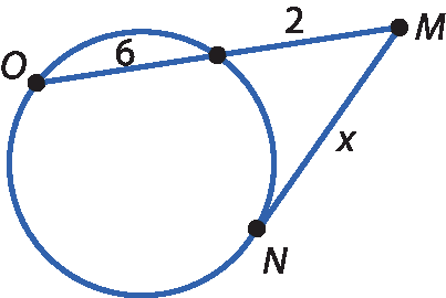 Ilustração. Circunferência com dois segmentos sendo o segmento O M secante e o segmento N M tangente a ela; esses segmentos se encontram em um ponto M exterior à circunferência.
O segmento secante está dividido em duas partes, do ponto exterior até o primeiro ponto de encontro com a circunferência e desse ponto até o segundo ponto de encontro com a circunferência. A primeira parte mede 2 e a segunda parte mede 6.
O segmento tangente mede x.
