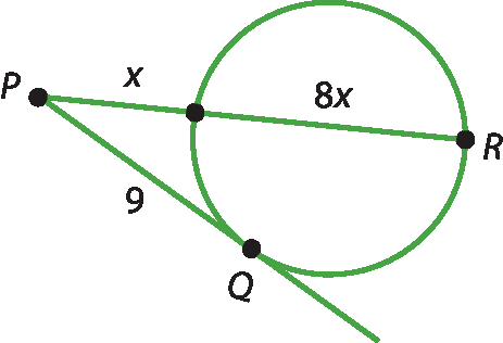 Ilustração. Circunferência com dois segmentos sendo o segmento P R secante e o segmento P Q tangente a ela; esses segmentos se encontram em um ponto P exterior à circunferência.
O segmento secante está dividido em duas partes, do ponto exterior até o primeiro ponto de encontro com a circunferência e desse ponto até o segundo ponto de encontro com a circunferência. A primeira parte mede x e a segunda parte mede 8x.
O segmento tangente mede x.