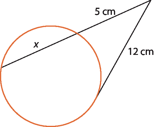 Ilustração. Circunferência com dois segmentos sendo um segmento secante e o outro segmento tangente a ela; esses segmentos se encontram em um ponto exterior à circunferência.
O segmento secante está dividido em duas partes, do ponto exterior até o primeiro ponto de encontro com a circunferência e desse ponto até o segundo ponto de encontro com a circunferência. A primeira parte mede 5 centímetros e a segunda parte mede x.
O segmento tangente mede 12 centímetros.