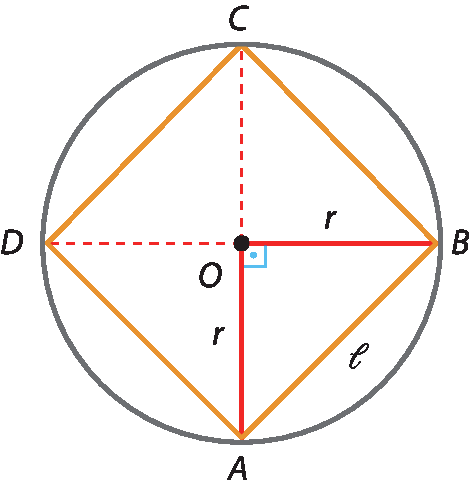 Ilustração. Circunferência de centro O, com um quadrado ABCD inscrito ABCD. O quadrado está posicionado de tal maneira que uma diagonal é horizontal e a outra vertical. Raio OB de medida r e raio OA de medida r. Lado AB mede L. Símbolo de ângulo reto no ângulo BOA. Os raios OC e OD estão tracejados.