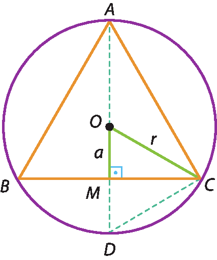 Ilustração. Circunferência de centro O e raio r com triângulo equilátero ABC inscrito. Segmento OA tracejado. M é ponto médio do lado BC.  OM é apótema do triângulo e mede a, OC é raio da circunferência e mede r. O triângulo CMO é retângulo em M. Triângulo equilátero CDO, com lado CD tracejado e segmento DM tracejado.