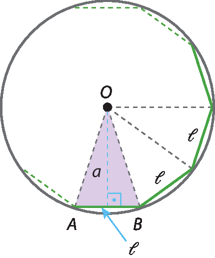 Ilustração. Circunferência com parte de uma figura tracejada. No centro, ponto O. De O, diagonal até A e B. Reta vertical a entre lado AB. À direita, mais duas retas tracejadas com lado l.