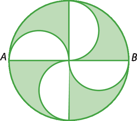 Ilustração. Círculo dividido em 4 partes. Na horizontal diâmetro AB. Cada parte tem meia circunferência branca, cujo diâmetro corresponde ao raio do círculo. O restante de cada parte está pintado de verde.