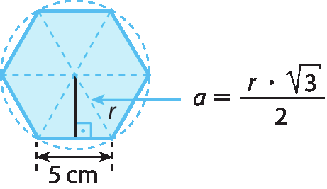 Ilustração. Hexágono regular dividido em 6 triângulos equiláteros. O lado hexágono regular mede 5 centímetros. O lado do triângulo equilátero mede r, e o apótema do hexágono mede a igual a fração r vezes raiz quadrada de 3 sobre 2.