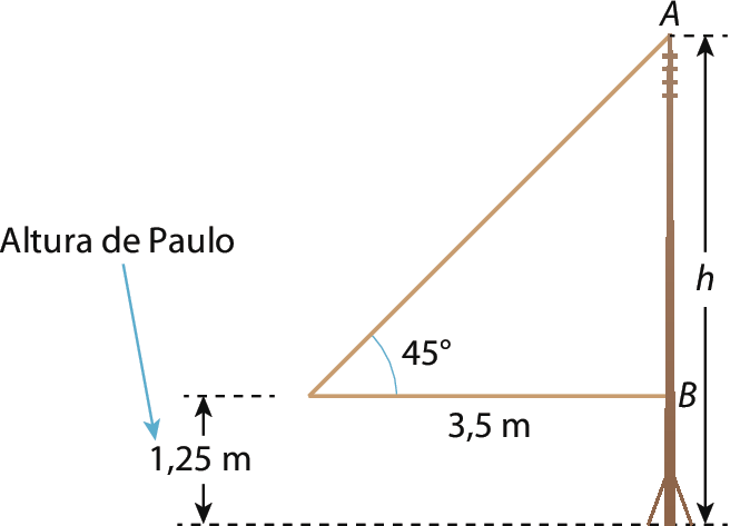 Ilustração.  À direita, torre cuja altura mede h. A partir do solo marca-se um ponto B na torre que está a 1,25 metros do solo. Na torre acima do ponto B é indicado um ponto A, o segmento AB é um cateto de um triângulo retângulo, cuja base mede 3,5 metros e forma um ângulo de 45 graus com a hipotenusa.  À esquerda, altura de Paulo: 1,25 metros.