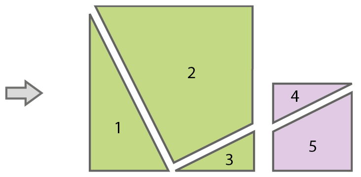 Seta para quadrado verde dividido em dois triângulos, 1 e 3 e um quadrilátero, 2. Ao lado, quadrado roxo dividido em um triângulo, 4 e um quadrilátero, 5.