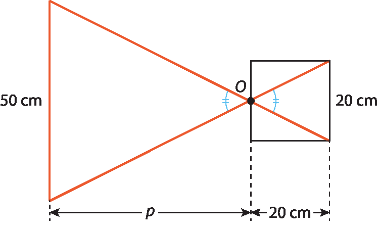 Ilustração. Quadrado de lado 20 centímetros. Ponto O no centro do lado esquerdo do quadrado. Segmento de reta com extremidade no vértice superior direito do quadrado, passa pelo ponto O. Segmento de reta com extremidade no vértice inferior direito do quadrado, passa pelo ponto O. Os dois segmentos que passam por O são lados de um triângulo cuja base mede 50 centímetros. Essa base é paralela ao lado esquerdo do quadrado. A distância entre um vértice da base do triângulo e o vértice inferior esquerdo do quadrado mede p.
