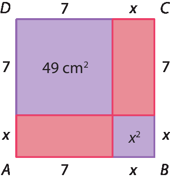 Ilustração. Quadrado ABCD, dividido em 4 partes. Sendo: um quadrado roxo  de vértice D, de lado 7, cuja área mede 49 centímetros quadrados;  um retângulo vermelho de vértice A medindo x de altura e 7 de base; um retângulo vermelho de vértice C medindo x de base e 7 de altura; e quadrado roxo de vértice B, de lado x, cuja área mede x elevado ao quadrado.