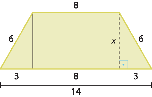 Ilustração. Trapézio isósceles. A base menor mede 8. Estão traçadas as duas alturas, formando um triângulo retângulo de cada lado, cada hipotenusa mede 6, e cada cateto menor mede 3, e a altura do trapézio (cateto maior) mede x. A medida total da base maior é 14.