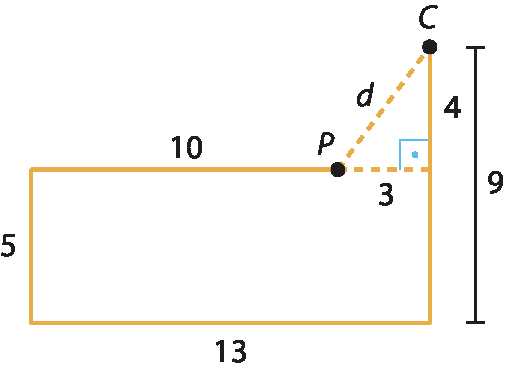 Ilustração. Retângulo de base de medida 13 e altura de medida 5. No lado oposto à base há um ponto P, à esquerda do ponto P, medida 10, à direita de P, medida 3, a partir do ponto P há um triângulo retângulo de base 3 e altura 4, cuja hipotenusa PC mede d. A distância do ponto C à base do retângulo é igual a 9.