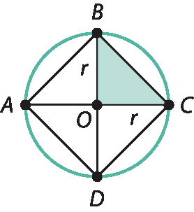 Ilustração. Circunferência de centro O e diâmetros horizontal AC e vertical BD, quadrado ACDB. Raio r OC e raio r OB. O triângulo OBC está pintado de verde.