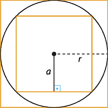 Ilustração Circunferência de raio r, com um quadrado inscrito de apótema a, e um quadrado circunscrito.