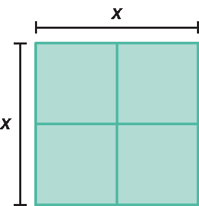 Ilustração. Quadrado com lado de medida x  dividido em quatro partes iguais, cada parte tem a forma de um quadrado.