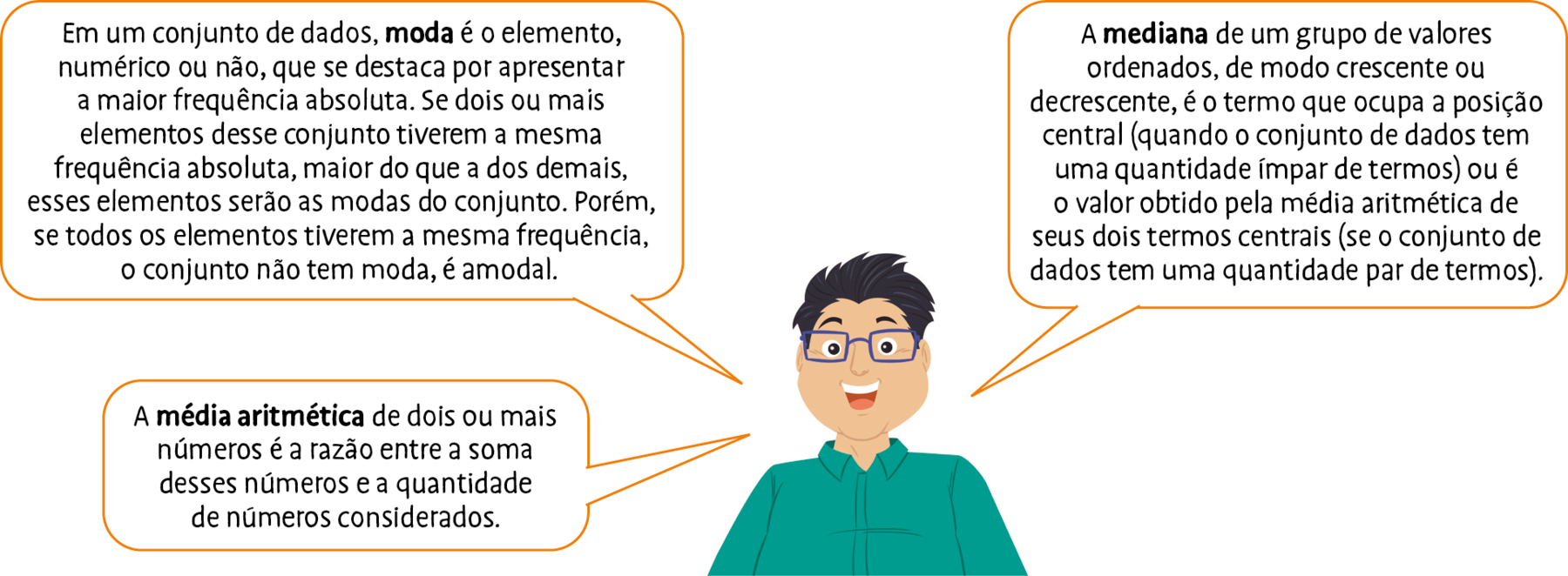 Ilustração. Homem branco, de cabelo preto, óculos quadrados de armação azul e camisa verde. Ele fala: Em um conjunto de dados, moda é o elemento, numérico ou não, que se destaca por apresentar a maior frequência absoluta. Se dois ou mais elementos desse conjunto tiverem a mesma frequência absoluta, maior do que a dos demais, esses elementos serão as modas do conjunto. Porém, se todos os elementos tiverem a mesma frequência, o conjunto não tem moda, é amodal. A média aritmética de dois ou mais números é a razão entre a soma desses números e a quantidade de números considerados. A mediana de um grupo de valores ordenados, de modo crescente ou decrescente, é o termo que ocupa a posição central (quando o conjunto de dados tem uma quantidade ímpar de termos) ou é o valor obtido pela média aritmética de seus dois termos centrais (se o conjunto de dados tem uma quantidade par de termos).