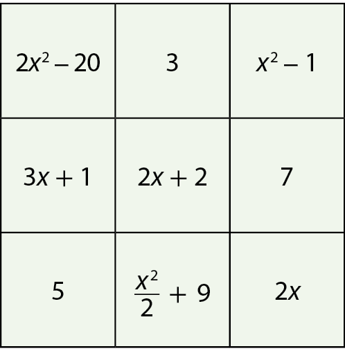 Ilustração. Quadrado mágico. 9 números organizados em três linhas e três colunas. Primeira linha, primeira coluna: 2 vezes x elevado ao quadrado, menos 20. Primeira linha, segunda coluna: 3. Primeira linha, terceira coluna: x ao quadrado menos 1. Segunda linha, primeira coluna: 3 vezes x, menos 1. Segunda linha, segunda coluna: 2 vezes x, mais 2. Segunda linha, terceira coluna: 7 Terceira linha, primeira coluna: 5 Terceira linha, segunda coluna: fração; numerador: x ao quadrado; denominador: 2; fim da fração, mais 9 Terceira linha, terceira coluna: 2 vezes x.