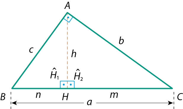 Ilustração. Triângulo ABC. De A, segmento de reta h até lado BC, no ponto H e ângulo reto em H. As medidas dos lados são: AB: c. AC: b e BC: a. Em H, ângulo H1 e H2. De B até H, medida n e de H até c, medida m.