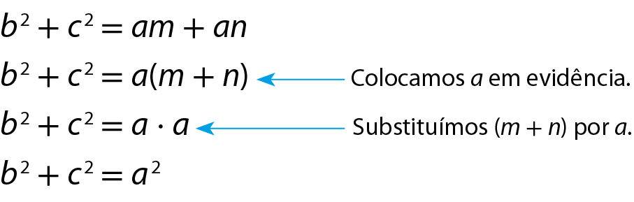 Esquema. b elevado ao quadrado mais c elevado ao quadrado é igual a am mais an. b elevado ao quadrado mais c elevado ao quadrado é igual a a, abre parênteses, m mais n, fecha parênteses. Colocamos a em evidência. b elevado ao quadrado mais c elevado ao quadrado é igual a a vezes a. Substituímos  abre parênteses, m mais n, fecha parênteses, por a. b elevado ao quadrado mais c elevado ao quadrado é igual a a elevado ao quadrado.