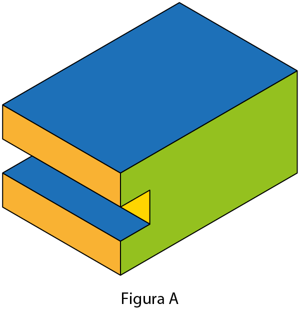 Ilustração. Figura A. Figura tridimensional composta por retângulo azul na face superior. Na face anterior, um sulco forma um retângulo amarelo ao fundo. Na parte superior e inferior do sulco, dois retângulos na cor laranja. Na lateral, a figura é verde.