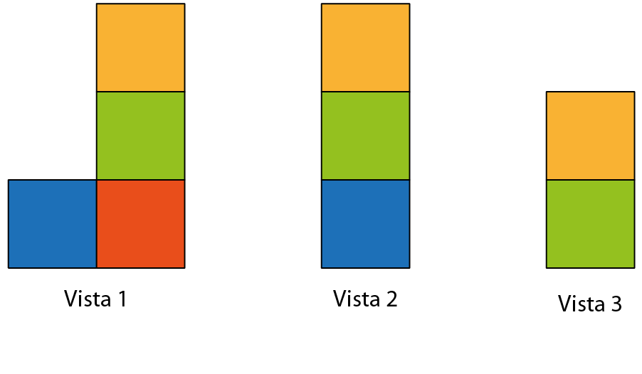 Ilustração. Três vistas diferentes do objeto da figura anterior. Vista 1: sequência de três quadrados, um amarelo, um verde e um vermelho. Ao lado do quadrado vermelho, um quadrado azul. Vista 2: sequência de três quadrados um amarelo, um verde e um azul. Vista 3: sequência de dois quadrados, um amarelo e um verde.