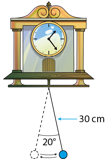 Ilustração.  Relógio com pêndulo na parte inferior com ângulo de 20 graus e medida do pêndulo: 30 centímetros.