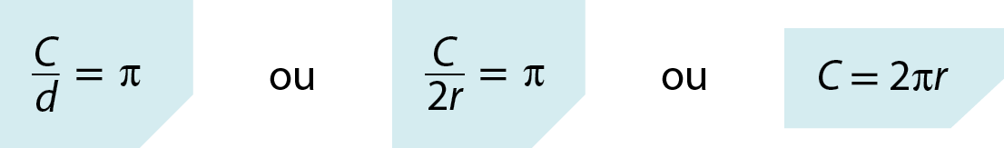 Fração. Numerador C, denominador d, igual a pi ou Fração. Numerador C, denominador 2 vezes r, igual a pi ou c igual a 2 pi r