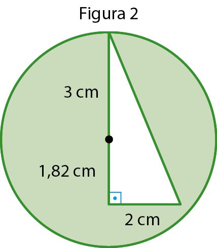 Ilustração. Figura 2. Círculo verde com triângulo retângulo branco dentro. Um dos catetos está posicionado verticalmente e passa pelo centro do círculo, o segmento que fica acima do centro mede 3 centímetros e o segmento que fica abaixo, mede 1,82 centímetros. O outro cateto mede 2 centímetros.