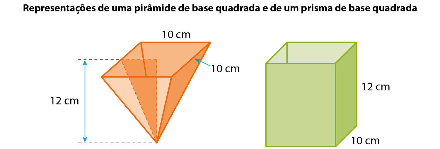 Ilustração.  Representações de uma pirâmide de base quadrada e de um prisma de base quadrada. Recipiente com formato de pirâmide de base quadrada, cuja aresta da base mede 10 centímetros e altura da pirâmide mede 12 centímetros. Ao lado, recipiente com formato de prisma de base quadrada, cuja aresta da base mede 10 centímetros e a altura da pirâmide mede 12 centímetros.