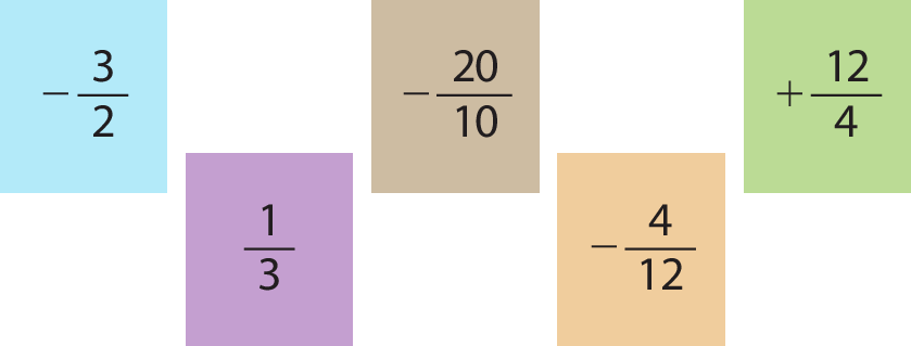Ilustração. Cartões coloridos com os números: Fração menos 3 meios. Fração 1 terço. Fração menos 20 décimos. Fração menos 4 12 avos. Fração mais 12 quartos.