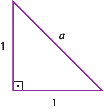 Ilustração. Triângulo retângulo com catetos iguais, de medida 1, e hipotenusa medindo a.